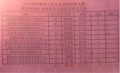 昆明2017小微企業(yè)(昆明搬家公司、昆明家政)創(chuàng)業(yè)創(chuàng)新技能大賽今日收官08.jpg