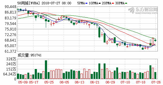 搬家公司狀告58同城惡意收集客戶信息 索賠40萬(wàn).png